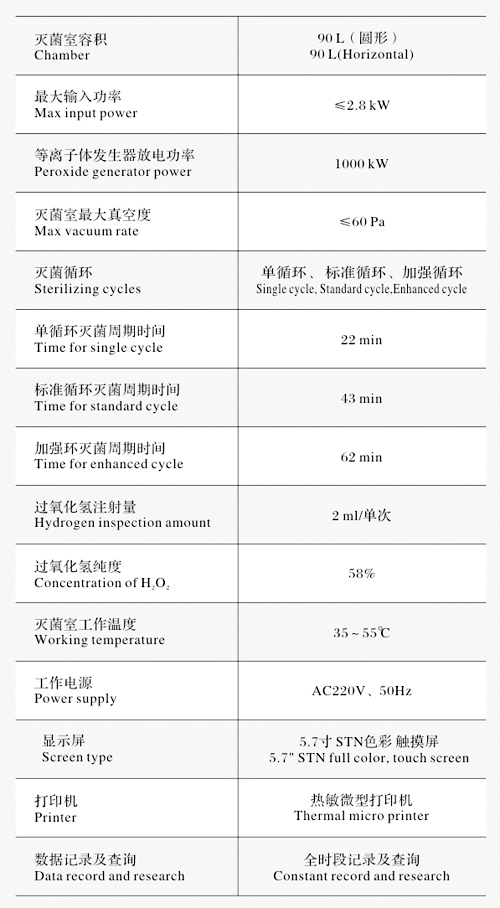 江陰濱江BJ-PS90過(guò)氧化氫低溫等離子體滅菌器參數(shù) 江陰濱江BJ-PS90過(guò)氧化氫低溫等離子體滅菌器參數(shù)