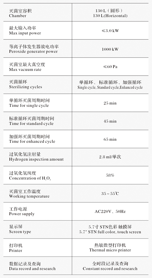 江陰濱江BJ-PS130過(guò)氧化氫低溫等離子體滅菌器參數(shù) 江陰濱江BJ-PS130過(guò)氧化氫低溫等離子體滅菌器參數(shù)