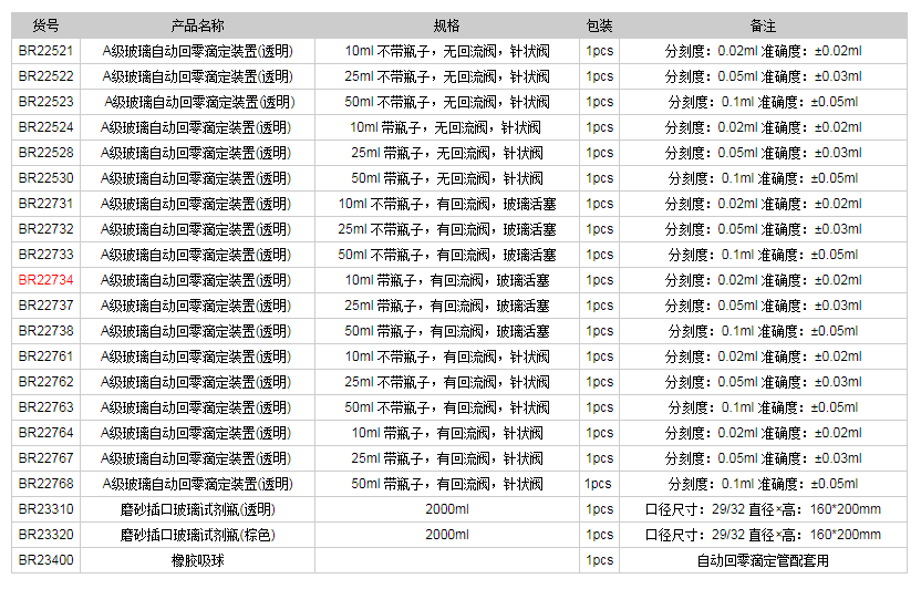 德國(guó)普蘭德A級(jí)玻璃自動(dòng)回零滴定裝置(透明)BR227341.png