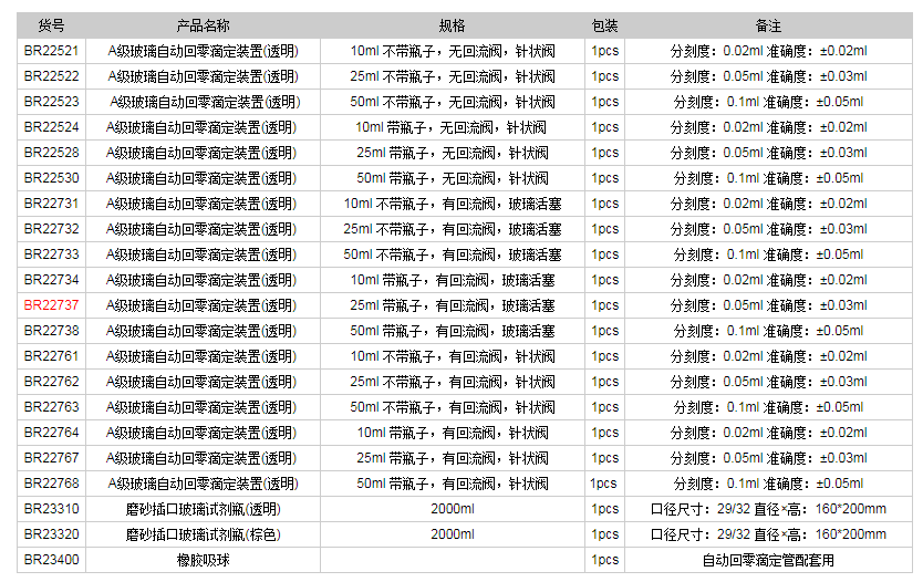 德國普蘭德A級(jí)玻璃自動(dòng)回零滴定裝置(透明)BR227371.png
