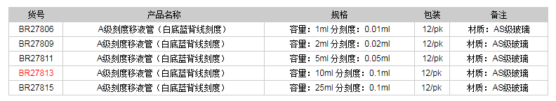 德國普蘭德A級(jí)刻度移液管(白底藍(lán)背線刻度)BR278131.png