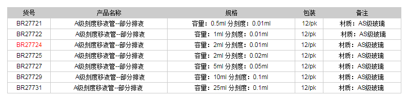 德國普蘭德A級(jí)刻度移液管-部分排液(藍(lán)色刻度)BR277241.png