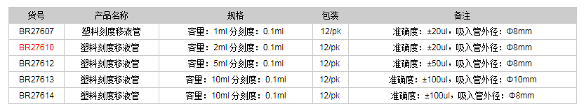 德國(guó)普蘭德塑料刻度移液管BR276101.png