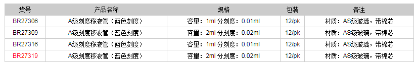 德國(guó)普蘭德帶棉芯A級(jí)刻度移液管BR273191.png