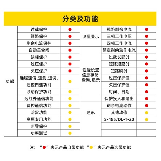 HXDBM-630重合閘斷路器/原理價格剩余電流保護(hù)