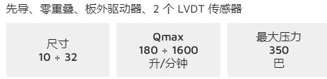 ISO比例閥 L系列