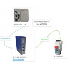 北京穩(wěn)聯(lián)技術MODBUS轉EtherNet/IP網(wǎng)關模塊