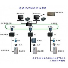 自動化設(shè)計改造，自動化控制系統(tǒng)，dcs控制系統(tǒng)，自動集中控制
