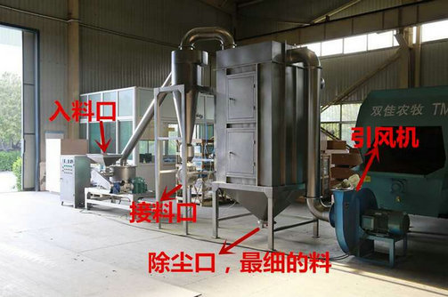 不銹鋼超微粉碎機，SWFJ-20 不銹鋼超微粉碎機型號
