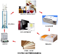 板材甲醛檢測設(shè)備（穿孔萃取法）、人造板/纖維板/刨花板甲醛檢測系統(tǒng)