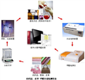 紡織品甲醛檢測設(shè)備（水萃取法）、紡織品甲醛測試系統(tǒng)