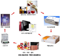紙張甲醛測試儀、紙張甲醛檢測設(shè)備、壁紙甲醛檢測系統(tǒng)