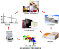皮革甲醛含量檢測設(shè)備（分光光度法）、皮革甲醛檢測儀