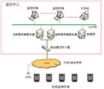 智易時(shí)代加油站VOC在線監(jiān)測系統(tǒng)
