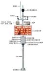 青海施工隊(duì)揚(yáng)塵噪音在線監(jiān)測系統(tǒng)，揚(yáng)塵TSP實(shí)時監(jiān)控儀