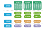 濟(jì)南建設(shè)工地?fù)P塵濃度監(jiān)測儀 24小時不間斷揚(yáng)塵濃度監(jiān)測儀