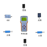 OK-TQ4田間小氣候自動(dòng)觀測(cè)儀 風(fēng)速、風(fēng)向、空氣溫度、空氣濕度氣象監(jiān)測(cè)儀