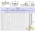 原裝THK導(dǎo)軌；VRU3080正品THK